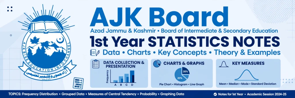 AJK Board 1st Year Statistics notes cover showing data collection, charts and graphs, and mean, median, mode and standard deviation for Class 11 revision