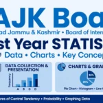 AJK Board 1st Year Statistics notes cover showing data collection, charts and graphs, and mean, median, mode and standard deviation for Class 11 revision