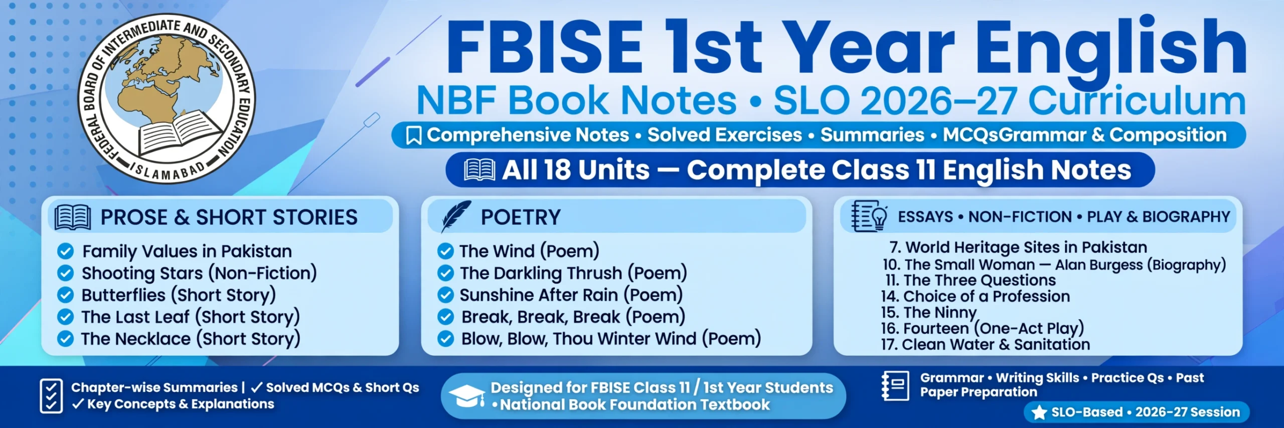 FBISE 1st Year English NBF Book Notes All 18 Units chapter wise study guide for Class 11 students