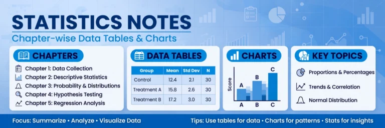 Statistics notes chapter wise cover showing data tables, bar charts and key statistics topics for revision