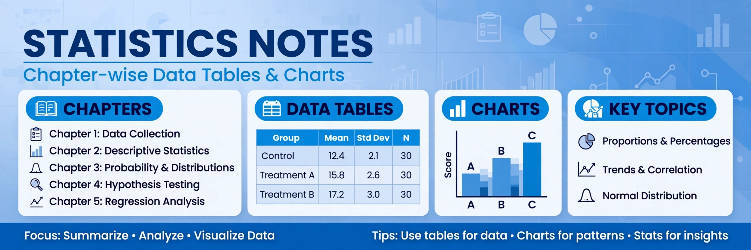 Statistics notes chapter wise cover showing data tables, bar charts and key statistics topics for revision